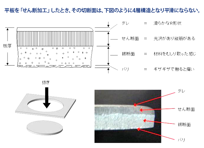 [画像]せん断形状