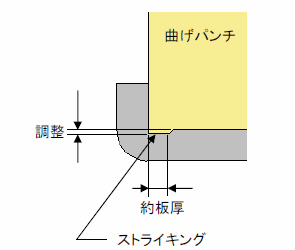 [画像]スプリングバック対策01