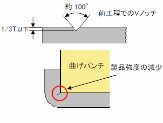 [画像]スプリングバック対策02