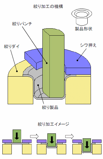 [画像]絞り加工とは