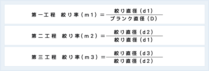 [画像]絞り率