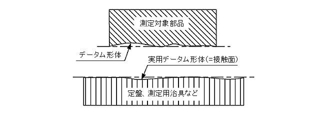 "[画像]データム記号の表し方02